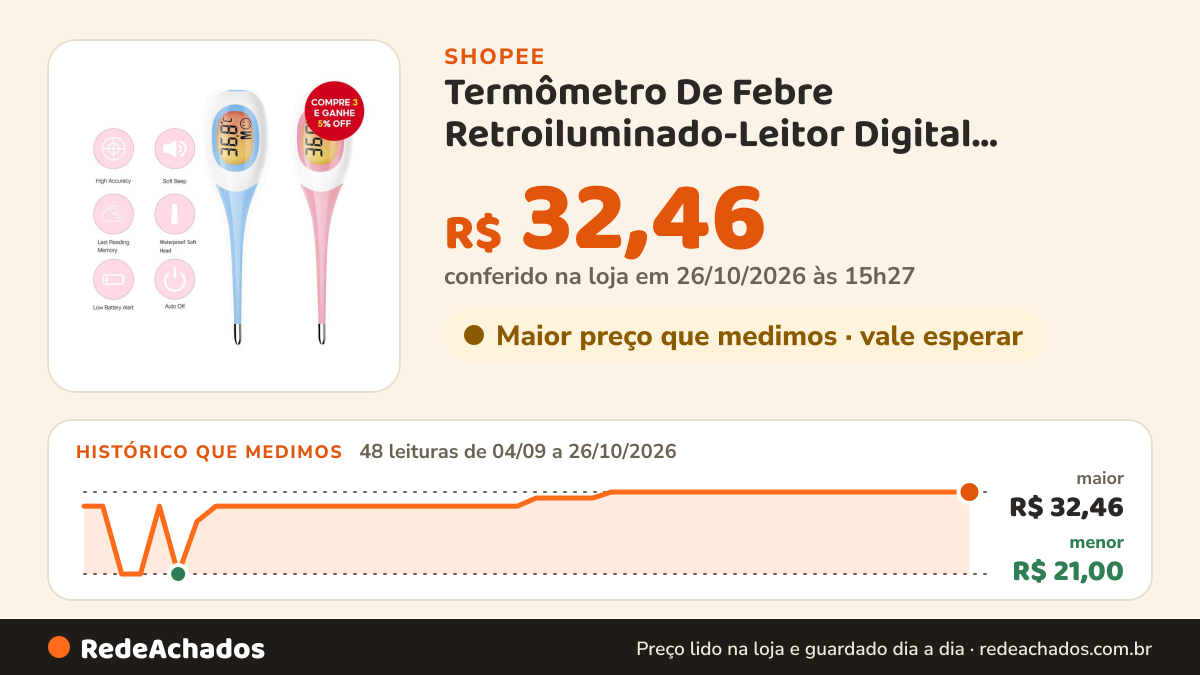 Histórico de preço de Termômetro De Febre Retroiluminado-Leitor Digital Oral/Axila À Prova D'água Com Sonda… na Shopee: 48 leituras de 04/09/2026 a 26/10/2026, menor R$ 21,00, maior R$ 32,46; R$ 32,46 conferido em 26/10/2026 às 15h27