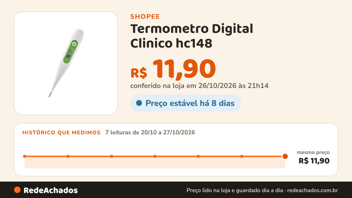 Histórico de preço de Termometro Digital Clinico hc148 - Multilaser na Shopee: 7 leituras de 20/10/2026 a 27/10/2026, mesmo preço, R$ 11,90, em todas; R$ 11,90 conferido em 26/10/2026 às 21h14