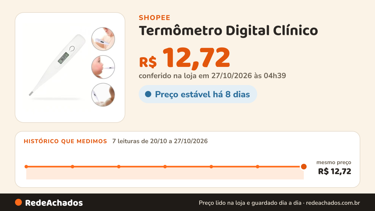 Histórico de preço de Termômetro Digital Clínico – Preciso para Detectar Febre, Adequado para Adultos e Bebês… na Shopee: 7 leituras de 20/10/2026 a 27/10/2026, mesmo preço, R$ 12,72, em todas; R$ 12,72 conferido em 27/10/2026 às 04h39