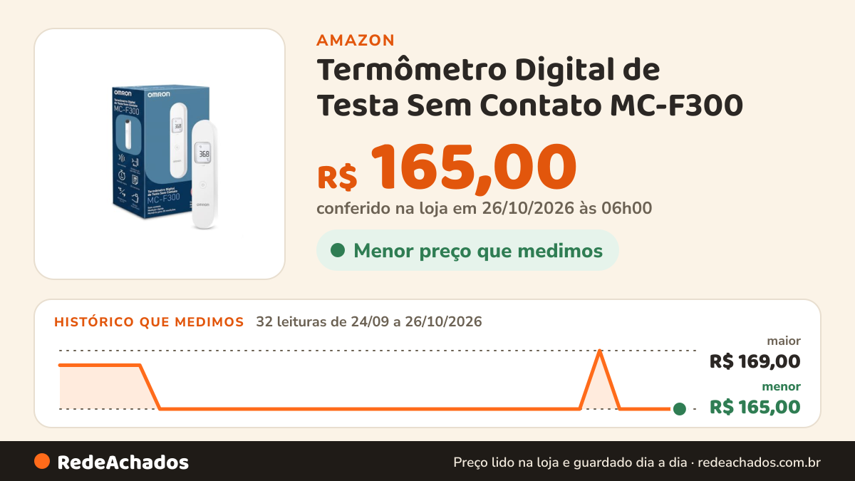 Histórico de preço de Termômetro Digital de Testa Sem Contato MC-F300 na Amazon: 32 leituras de 24/09/2026 a 26/10/2026, menor R$ 165,00, maior R$ 169,00; R$ 165,00 conferido em 26/10/2026 às 06h00