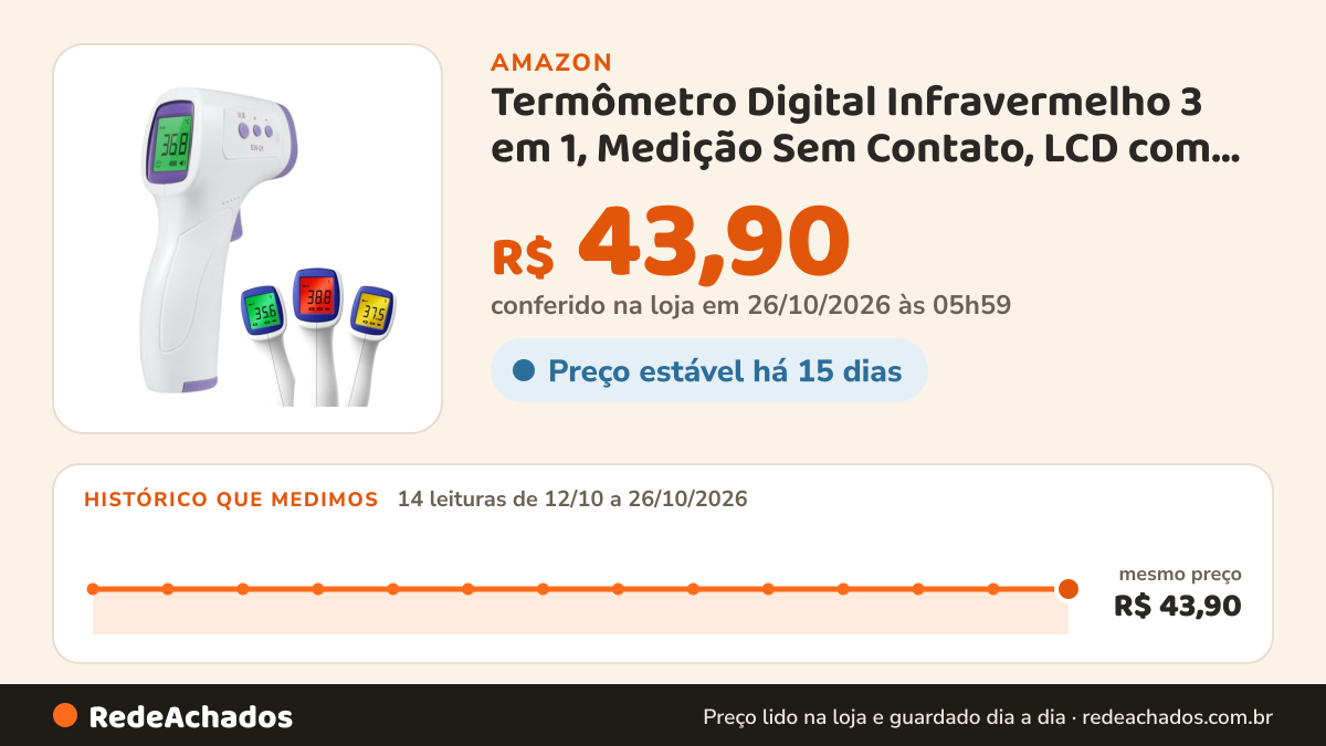 Histórico de preço de Termômetro Digital Infravermelho 3 em 1, Medição Sem Contato, LCD com Alarme de Febre… na Amazon: 14 leituras de 12/10/2026 a 26/10/2026, mesmo preço, R$ 43,90, em todas; R$ 43,90 conferido em 26/10/2026 às 05h59
