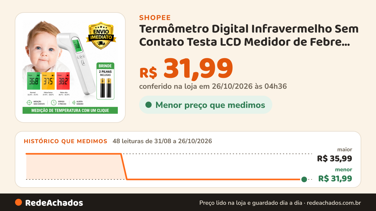 Histórico de preço de Termômetro Digital Infravermelho Sem Contato Testa LCD Medidor de Febre Adulto Bebê… na Shopee: 48 leituras de 31/08/2026 a 26/10/2026, menor R$ 31,99, maior R$ 35,99; R$ 31,99 conferido em 26/10/2026 às 04h36