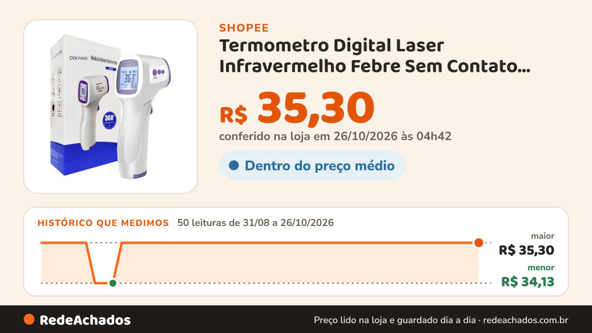 Histórico de preço de Termometro Digital Laser Infravermelho Febre Sem Contato Testa Corpo Bebês Adultos na Shopee: 50 leituras de 31/08/2026 a 26/10/2026, menor R$ 34,13, maior R$ 35,30; R$ 35,30 conferido em 26/10/2026 às 04h42