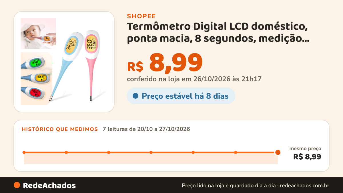 Histórico de preço de Termômetro Digital LCD doméstico, ponta macia, 8 segundos, medição rápida, crianças… na Shopee: 7 leituras de 20/10/2026 a 27/10/2026, mesmo preço, R$ 8,99, em todas; R$ 8,99 conferido em 26/10/2026 às 21h17