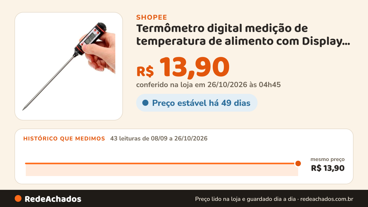 Histórico de preço de Termômetro digital medição de temperatura de alimento com Display Digital/°C/°F… na Shopee: 43 leituras de 08/09/2026 a 26/10/2026, mesmo preço, R$ 13,90, em todas; R$ 13,90 conferido em 26/10/2026 às 04h45
