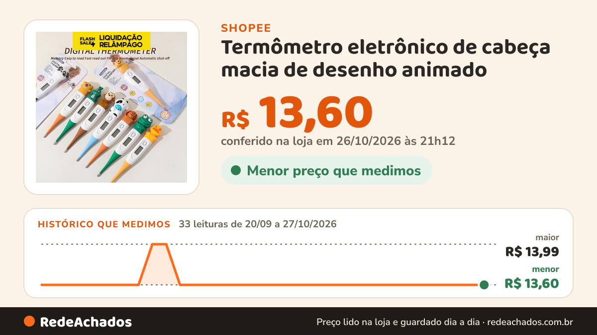 Histórico de preço de Termômetro eletrônico de cabeça macia de desenho animado na Shopee: 33 leituras de 20/09/2026 a 27/10/2026, menor R$ 13,60, maior R$ 13,99; R$ 13,60 conferido em 26/10/2026 às 21h12