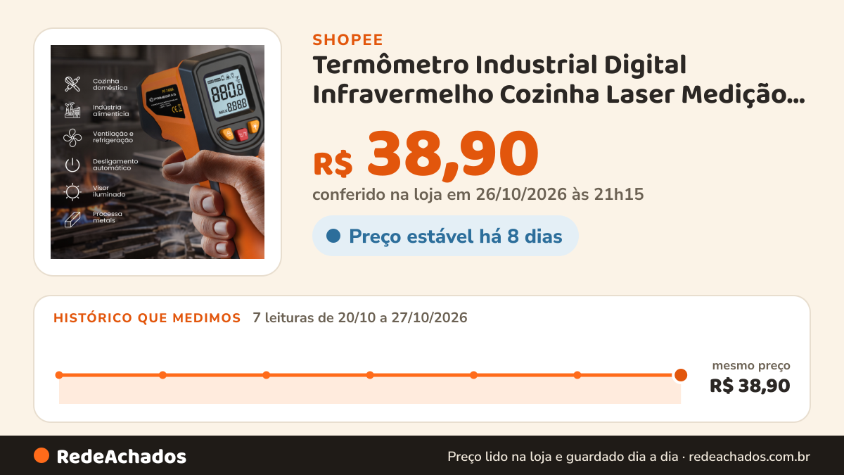 Histórico de preço de Termômetro Industrial Digital Infravermelho Cozinha Laser Medição Temperatura Industrial… na Shopee: 7 leituras de 20/10/2026 a 27/10/2026, mesmo preço, R$ 38,90, em todas; R$ 38,90 conferido em 26/10/2026 às 21h15