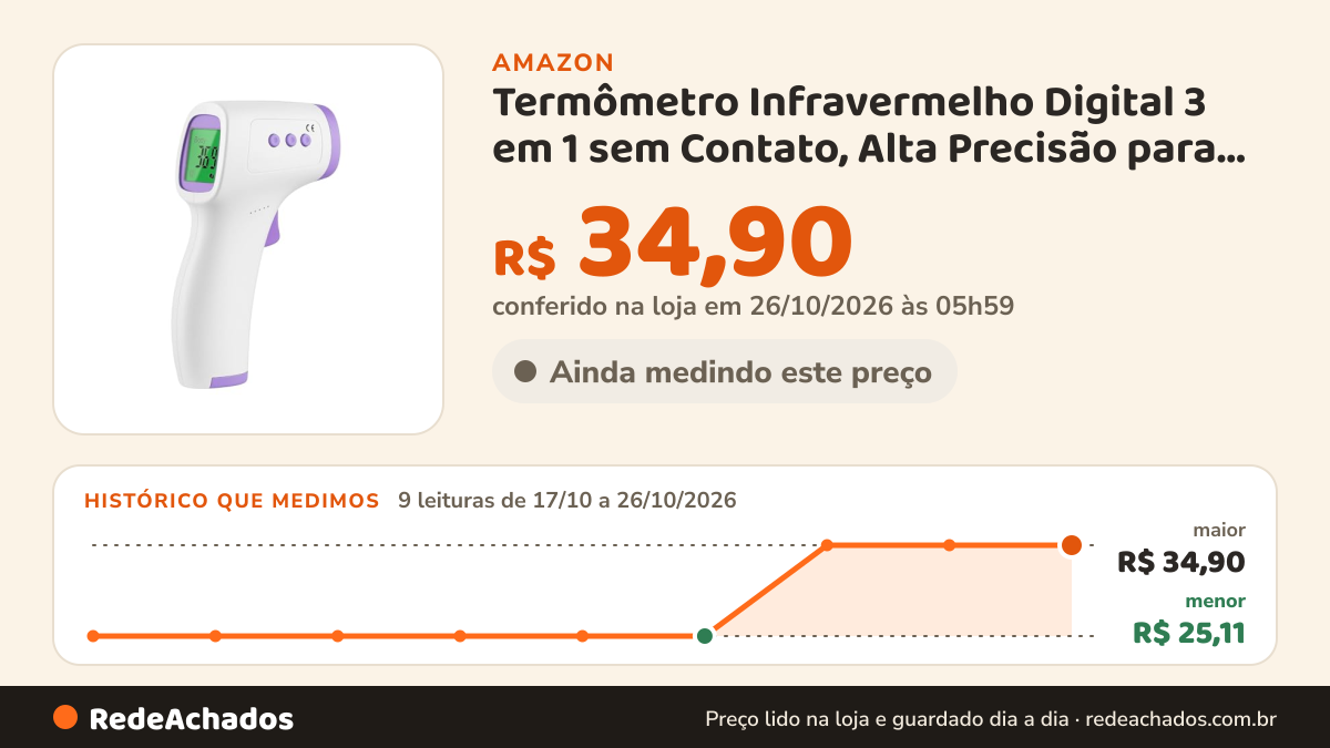 Histórico de preço de Termômetro Infravermelho Digital 3 em 1 sem Contato, Alta Precisão para Corpo, Alimentos e… na Amazon: 9 leituras de 17/10/2026 a 26/10/2026, menor R$ 25,11, maior R$ 34,90; R$ 34,90 conferido em 26/10/2026 às 05h59