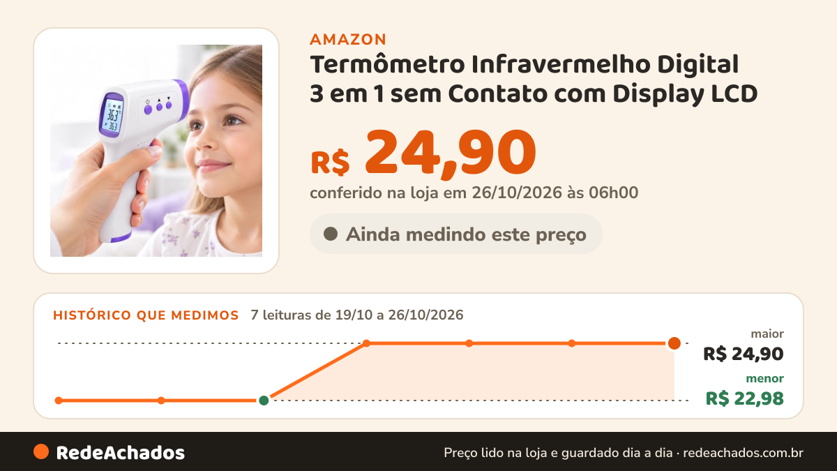 Histórico de preço de Termômetro Infravermelho Digital 3 em 1 sem Contato com Display LCD na Amazon: 7 leituras de 19/10/2026 a 26/10/2026, menor R$ 22,98, maior R$ 24,90; R$ 24,90 conferido em 26/10/2026 às 06h00