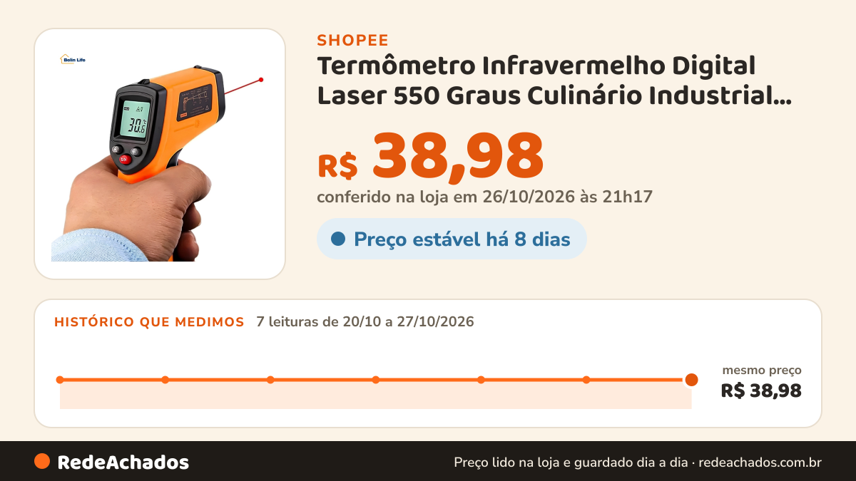 Histórico de preço de Termômetro Infravermelho Digital Laser 550 Graus Culinário Industrial Luatek LWJ-330 Com… na Shopee: 7 leituras de 20/10/2026 a 27/10/2026, mesmo preço, R$ 38,98, em todas; R$ 38,98 conferido em 26/10/2026 às 21h17