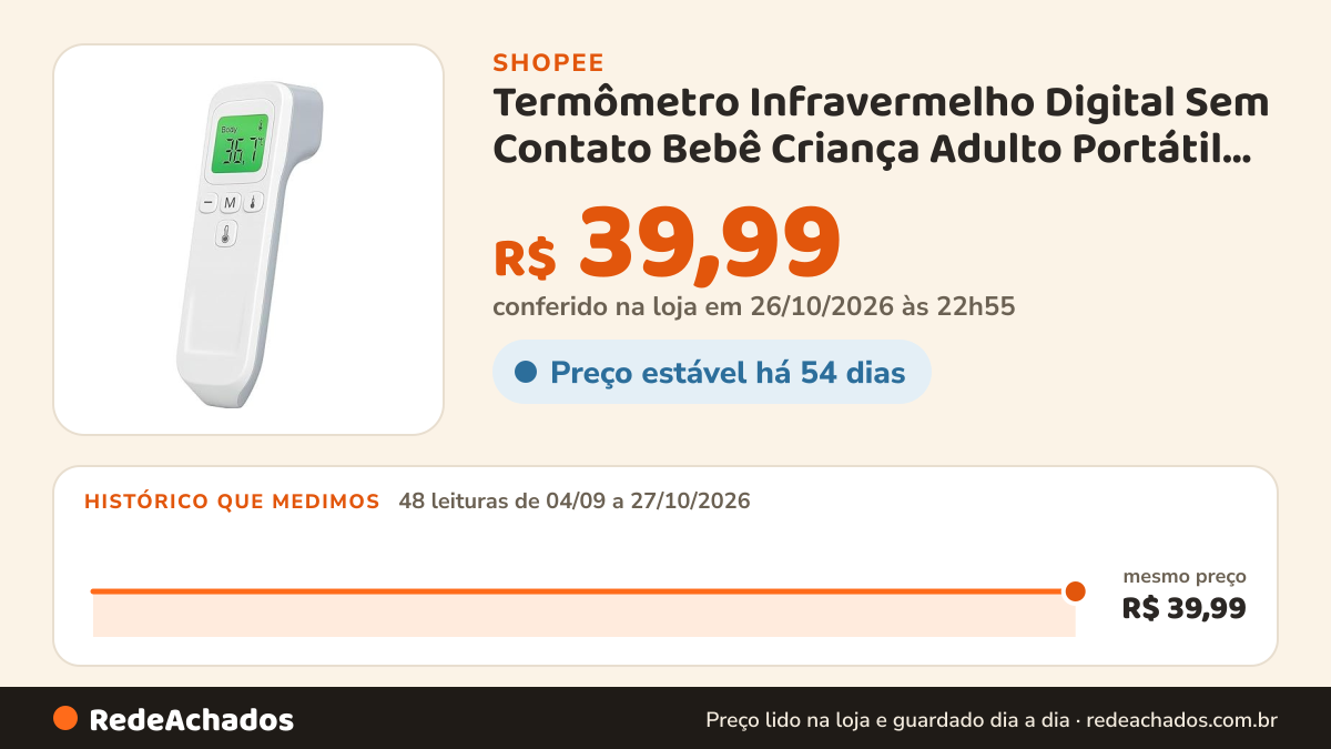 Histórico de preço de Termômetro Infravermelho Digital Sem Contato Bebê Criança Adulto Portátil Preciso Rápido… na Shopee: 48 leituras de 04/09/2026 a 27/10/2026, mesmo preço, R$ 39,99, em todas; R$ 39,99 conferido em 26/10/2026 às 22h55