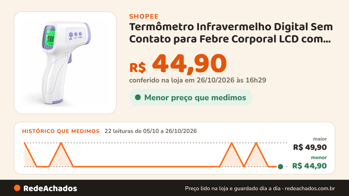 Histórico de preço de Termômetro Infravermelho Digital Sem Contato para Febre Corporal LCD com Leitura Rápida na Shopee: 21 leituras de 05/10/2026 a 25/10/2026, menor R$ 44,90, maior R$ 49,90; R$ 44,90 conferido em 25/10/2026 às 15h19