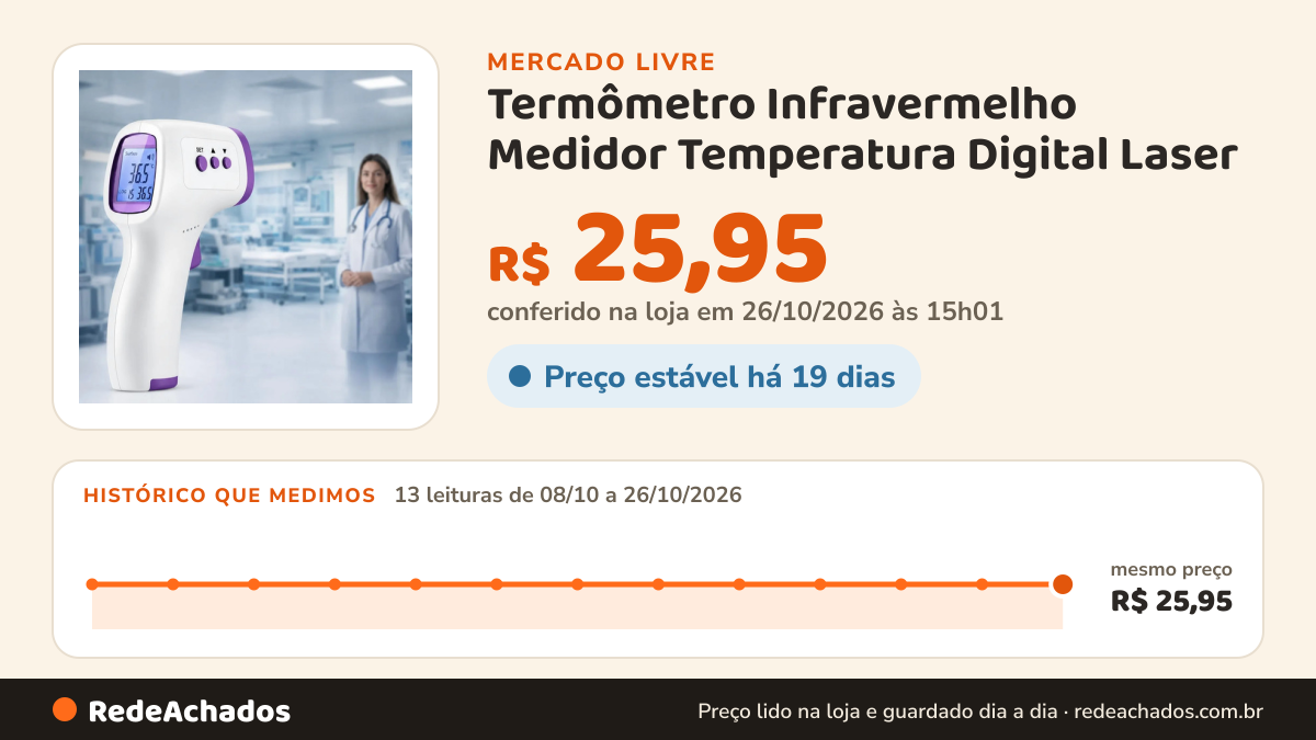 Histórico de preço de Termômetro Infravermelho Medidor Temperatura Digital Laser no Mercado Livre: 13 leituras de 08/10/2026 a 26/10/2026, mesmo preço, R$ 25,95, em todas; R$ 25,95 conferido em 26/10/2026 às 15h01