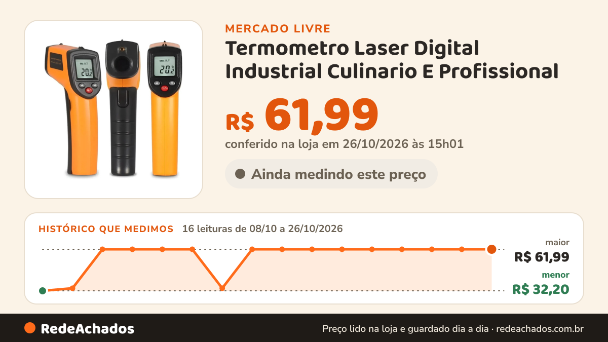 Histórico de preço de Termometro Laser Digital Industrial Culinario E Profissional no Mercado Livre: 16 leituras de 08/10/2026 a 26/10/2026, menor R$ 32,20, maior R$ 61,99; R$ 61,99 conferido em 26/10/2026 às 15h01