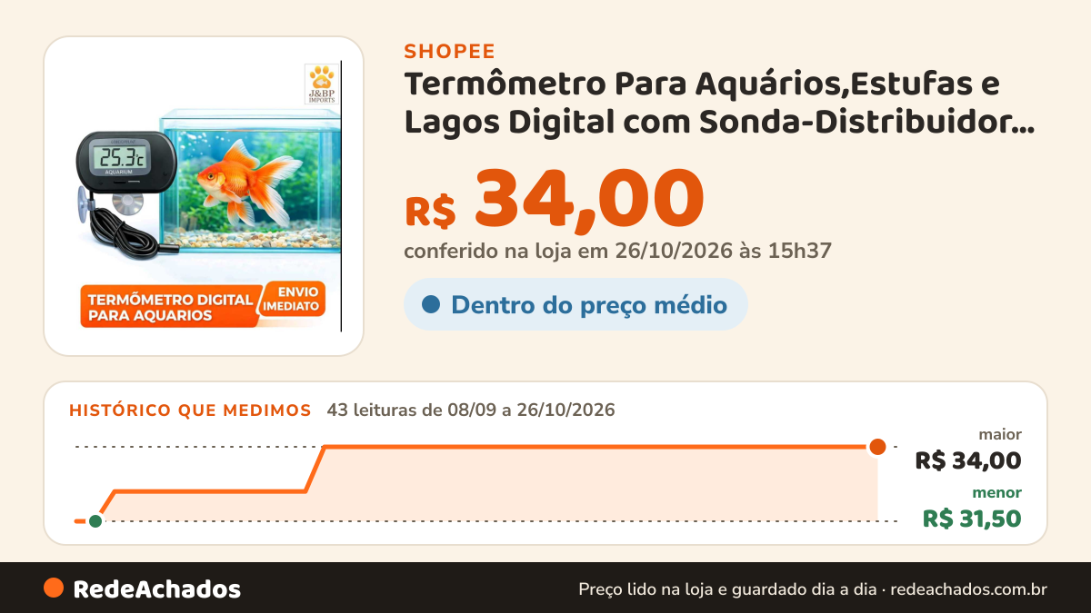 Histórico de preço de Termômetro Para Aquários,Estufas e Lagos Digital com Sonda-Distribuidor Oficial na Shopee: 43 leituras de 08/09/2026 a 26/10/2026, menor R$ 31,50, maior R$ 34,00; R$ 34,00 conferido em 26/10/2026 às 15h37