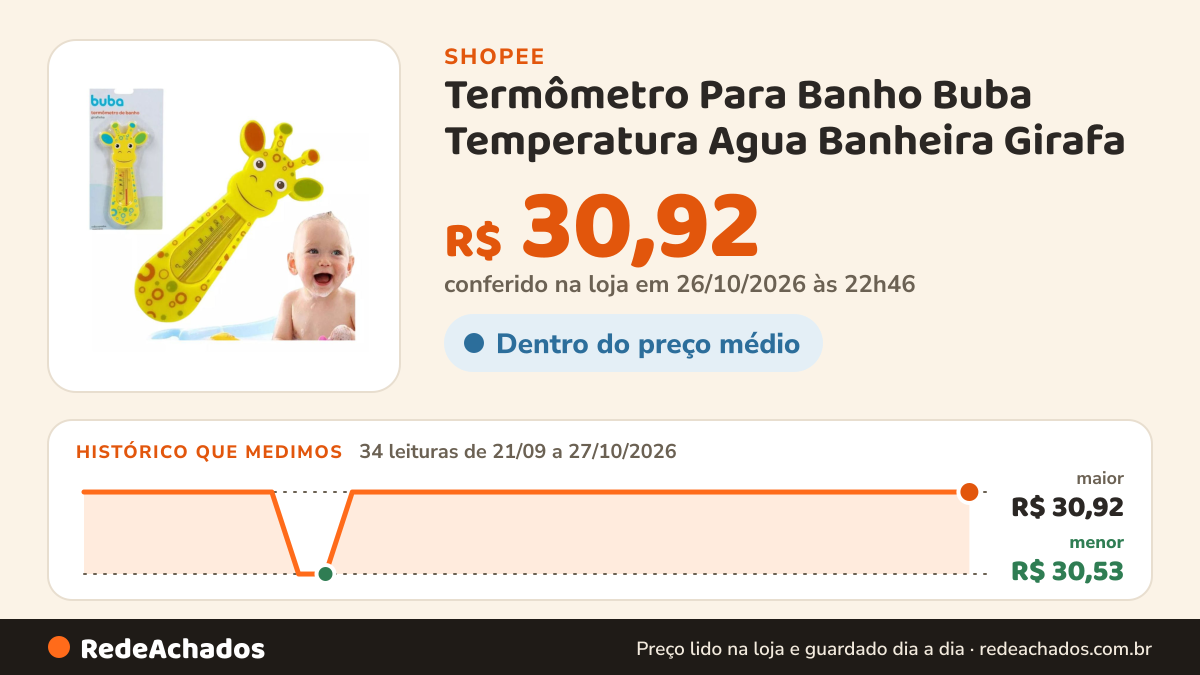 Histórico de preço de Termômetro Para Banho Buba Temperatura Agua Banheira Girafa na Shopee: 34 leituras de 21/09/2026 a 27/10/2026, menor R$ 30,53, maior R$ 30,92; R$ 30,92 conferido em 26/10/2026 às 22h46
