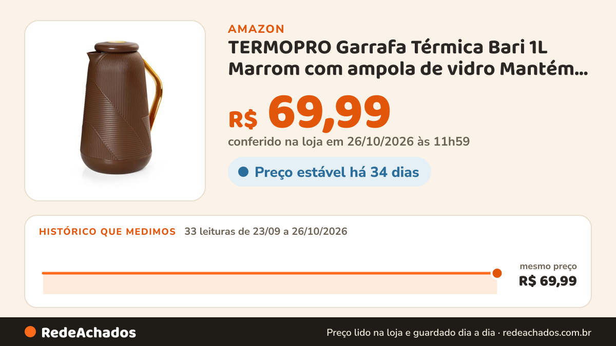 Histórico de preço de TERMOPRO Garrafa Térmica Bari 1L Marrom com ampola de vidro Mantém Bebidas Quentes por 6… na Amazon: 33 leituras de 23/09/2026 a 26/10/2026, mesmo preço, R$ 69,99, em todas; R$ 69,99 conferido em 26/10/2026 às 11h59