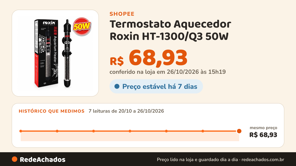 Histórico de preço de Termostato Aquecedor Roxin HT-1300/Q3 50W – Temperatura Ideal Automática para seu Aquário… na Shopee: 7 leituras de 20/10/2026 a 26/10/2026, mesmo preço, R$ 68,93, em todas; R$ 68,93 conferido em 26/10/2026 às 15h19