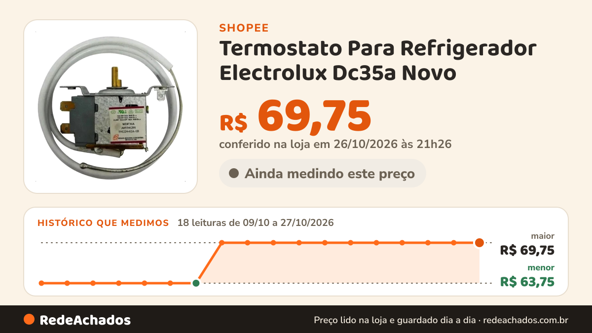 Histórico de preço de Termostato Para Refrigerador Electrolux Dc35a Novo na Shopee: 18 leituras de 09/10/2026 a 27/10/2026, menor R$ 63,75, maior R$ 69,75; R$ 69,75 conferido em 26/10/2026 às 21h26