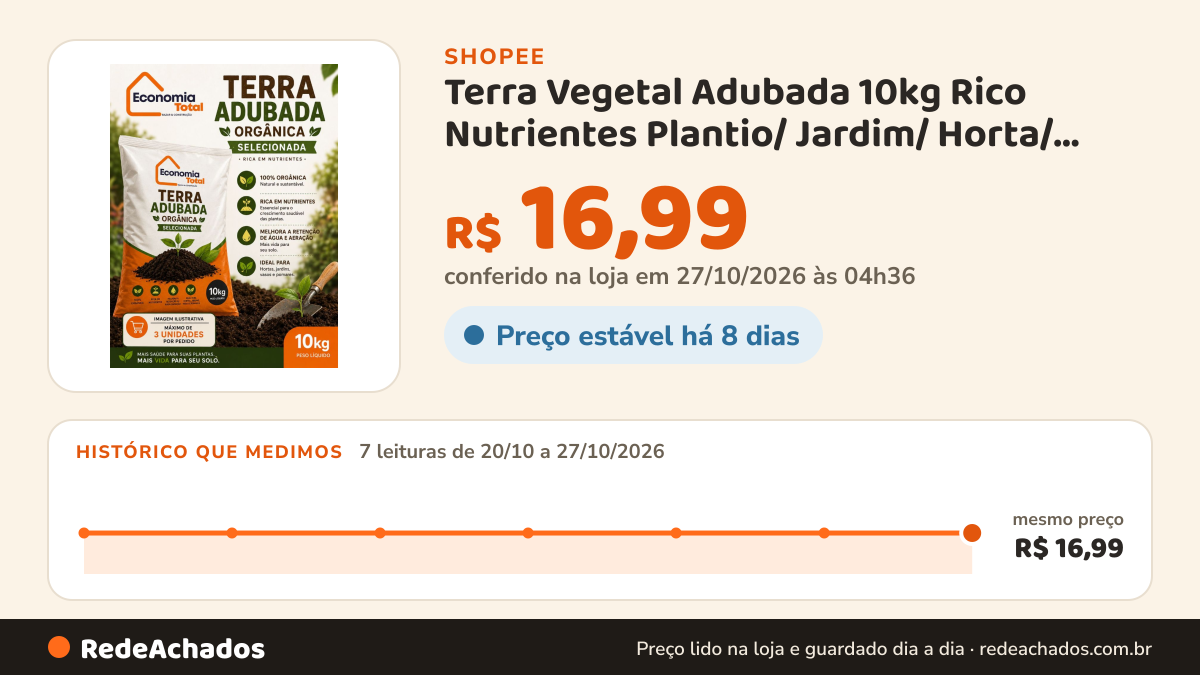 Histórico de preço de Terra Vegetal Adubada 10kg Rico Nutrientes Plantio/ Jardim/ Horta/ Vasos/ Substrato Solo… na Shopee: 7 leituras de 20/10/2026 a 27/10/2026, mesmo preço, R$ 16,99, em todas; R$ 16,99 conferido em 27/10/2026 às 04h36