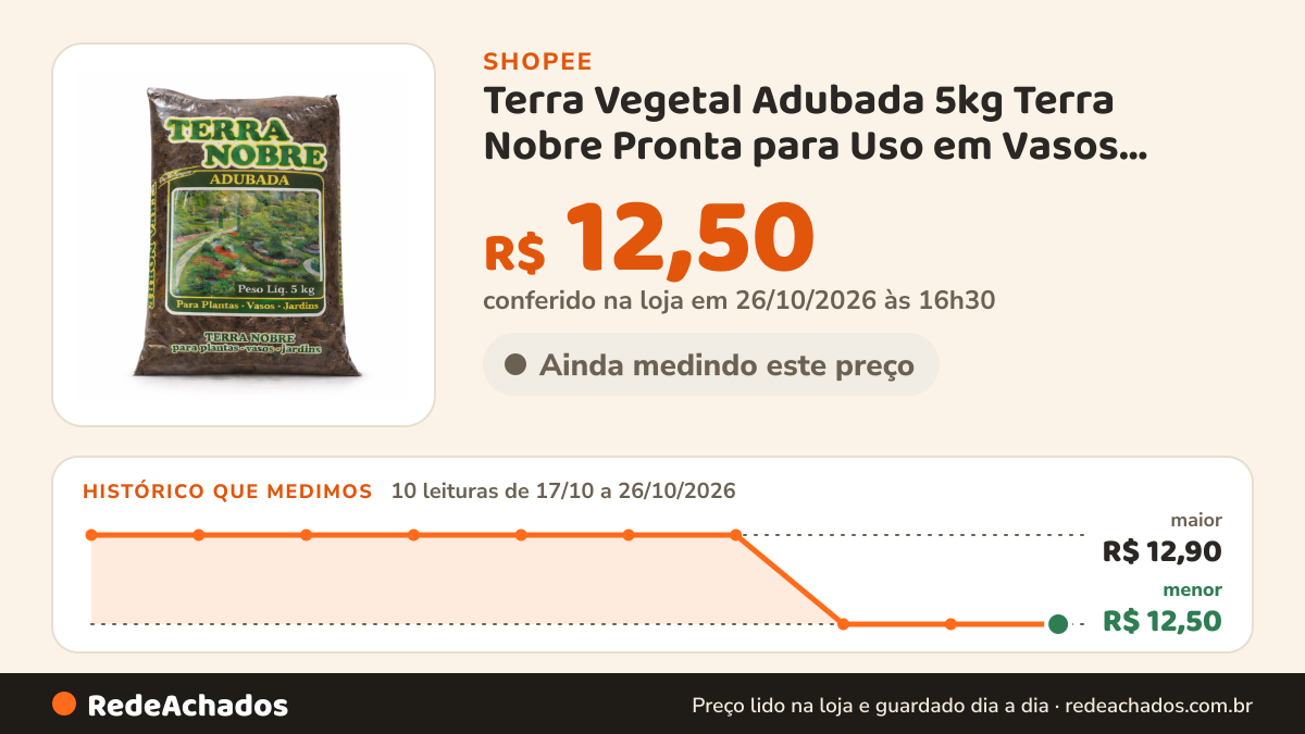 Histórico de preço de Terra Vegetal Adubada 5kg Terra Nobre Pronta para Uso em Vasos Jardins Hortas e Quintais na Shopee: 10 leituras de 17/10/2026 a 26/10/2026, menor R$ 12,50, maior R$ 12,90; R$ 12,50 conferido em 26/10/2026 às 16h30