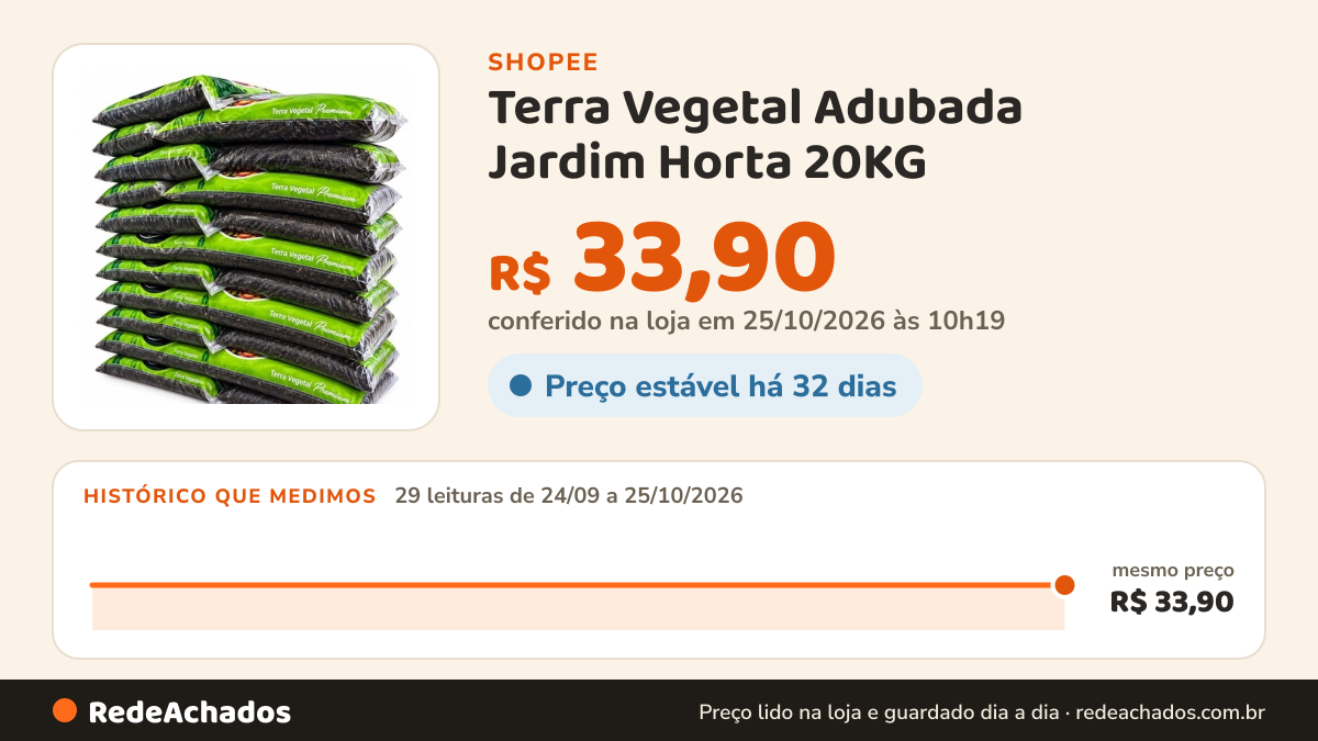Histórico de preço de Terra Vegetal Adubada Jardim Horta 20KG na Shopee: 29 leituras de 24/09/2026 a 25/10/2026, mesmo preço, R$ 33,90, em todas; R$ 33,90 conferido em 25/10/2026 às 10h19