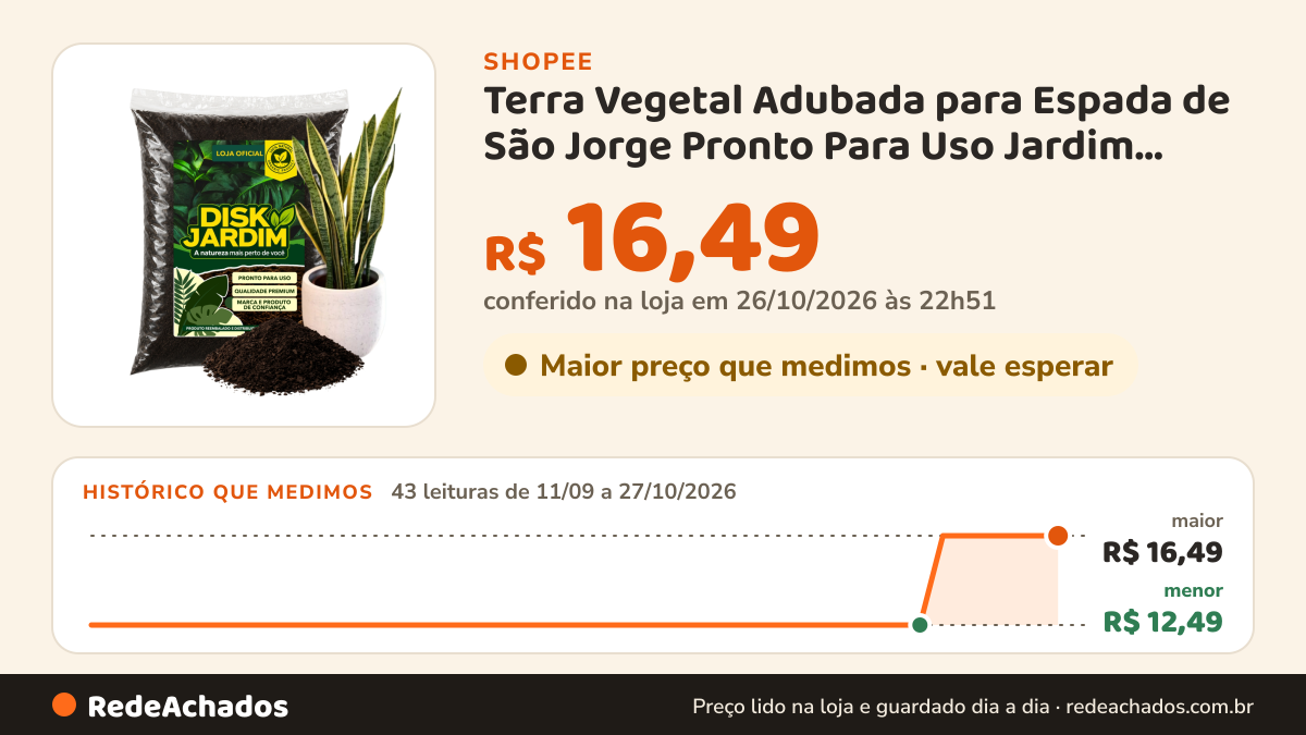 Histórico de preço de Terra Vegetal Adubada para Espada de São Jorge Pronto Para Uso Jardim 2kg/5kg/10kg/20kg na Shopee: 43 leituras de 11/09/2026 a 27/10/2026, menor R$ 12,49, maior R$ 16,49; R$ 16,49 conferido em 26/10/2026 às 22h51