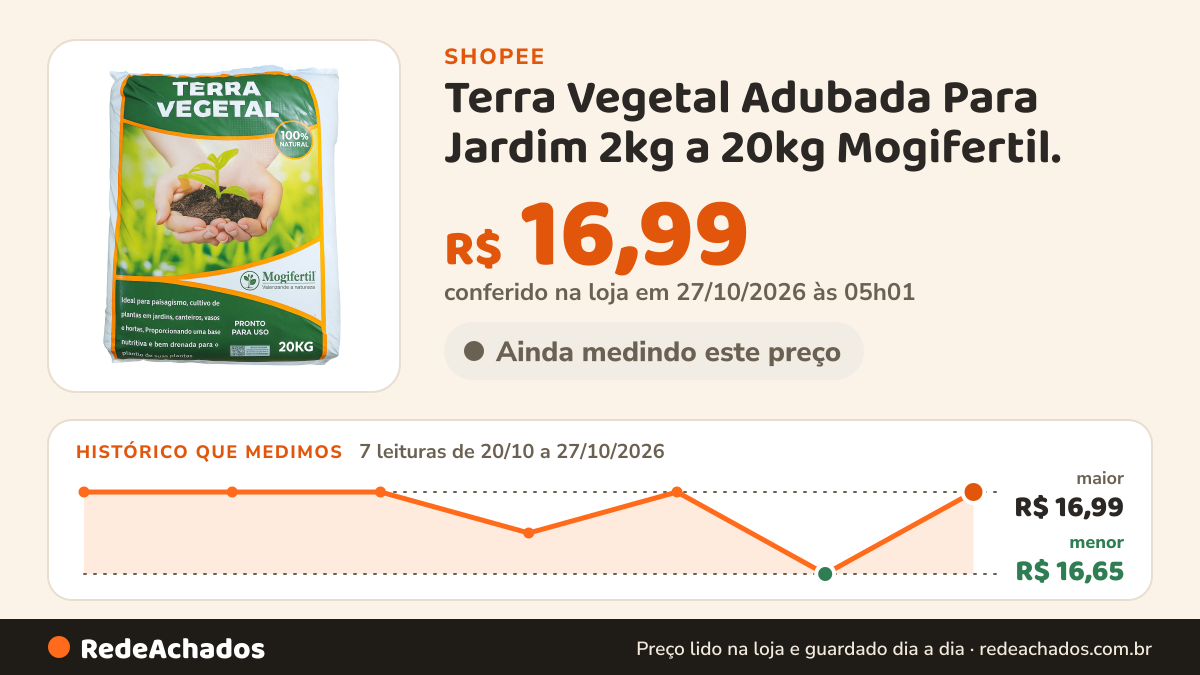 Histórico de preço de Terra Vegetal Adubada Para Jardim 2kg a 20kg Mogifertil. na Shopee: 7 leituras de 20/10/2026 a 27/10/2026, menor R$ 16,65, maior R$ 16,99; R$ 16,99 conferido em 27/10/2026 às 05h01