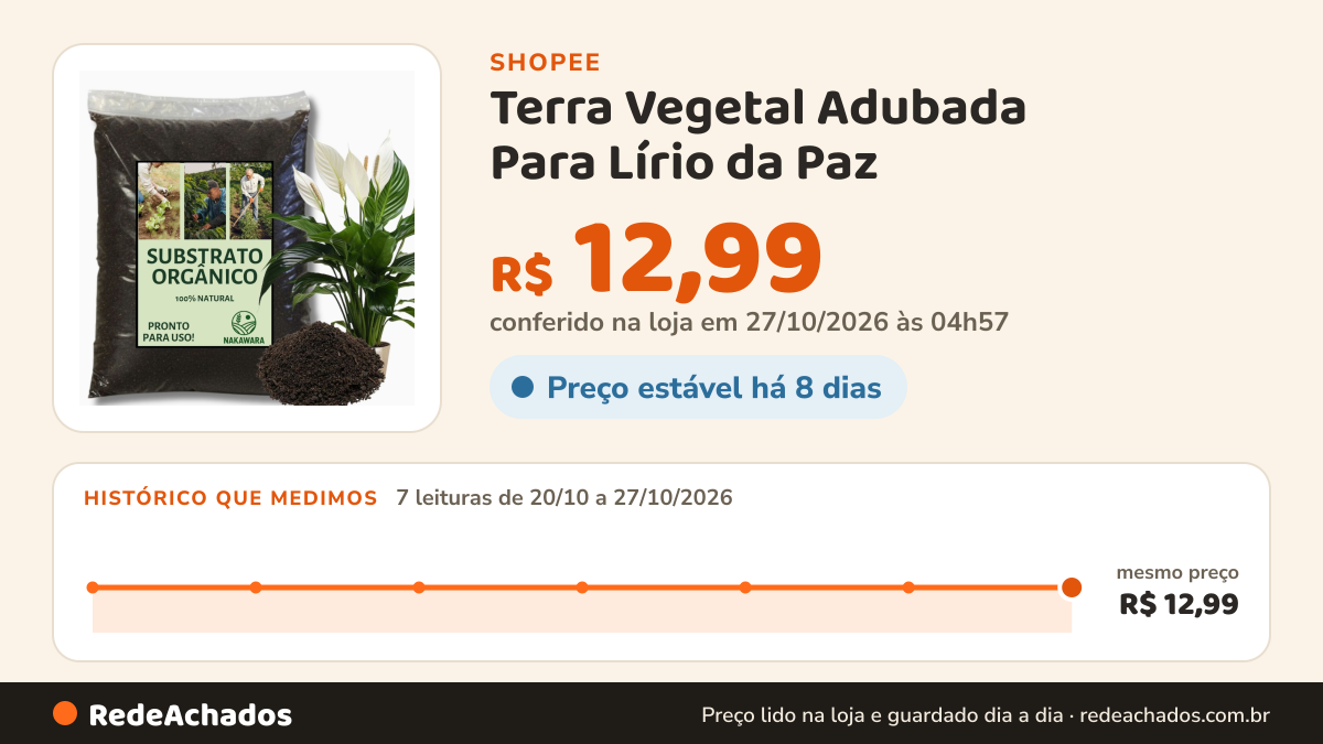 Histórico de preço de Terra Vegetal Adubada Para Lírio da Paz - Substrato Orgânico Premium Pronta Para Uso em… na Shopee: 7 leituras de 20/10/2026 a 27/10/2026, mesmo preço, R$ 12,99, em todas; R$ 12,99 conferido em 27/10/2026 às 04h57