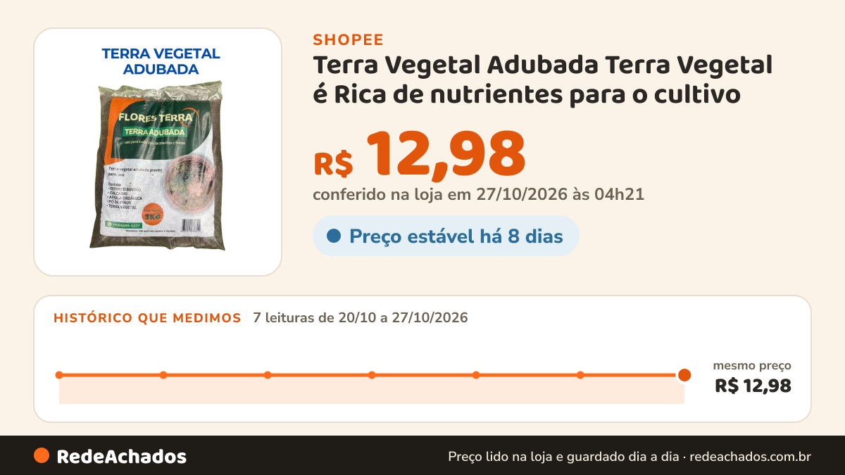 Histórico de preço de Terra Vegetal Adubada Terra Vegetal é Rica de nutrientes para o cultivo na Shopee: 7 leituras de 20/10/2026 a 27/10/2026, mesmo preço, R$ 12,98, em todas; R$ 12,98 conferido em 27/10/2026 às 04h21