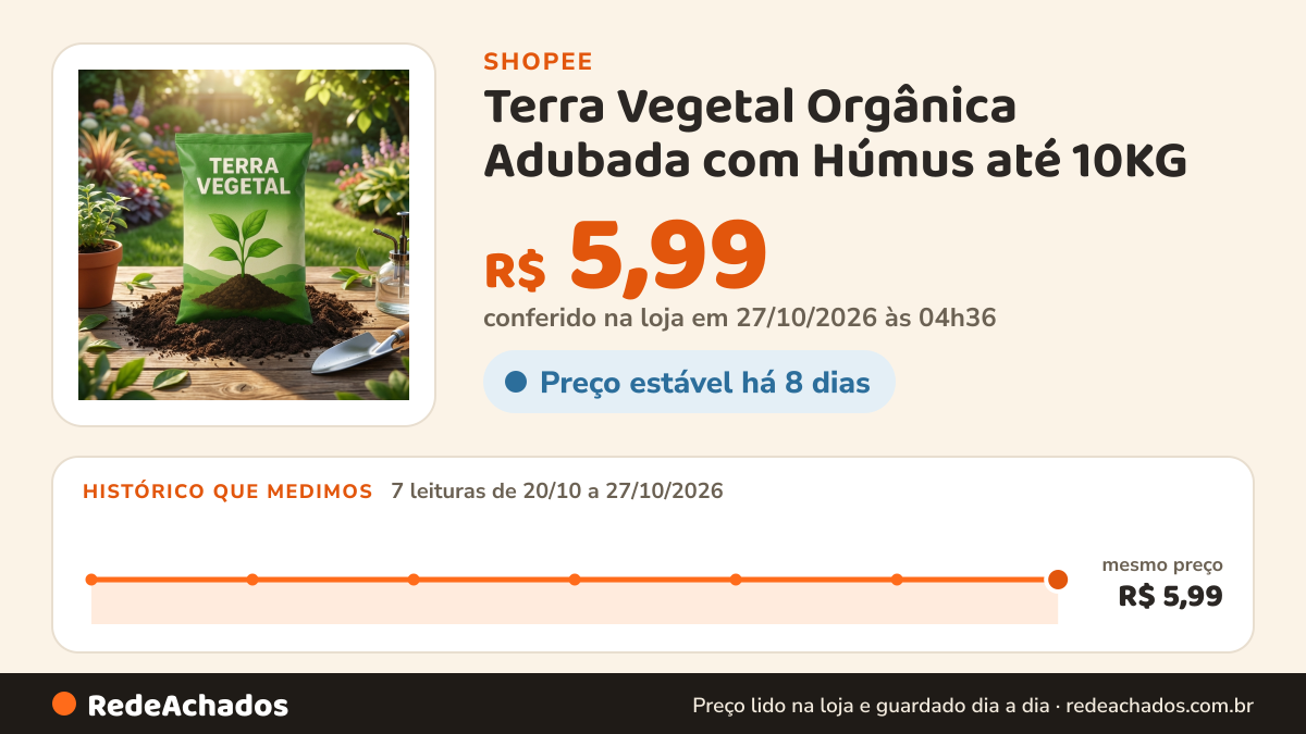 Histórico de preço de Terra Vegetal Orgânica Adubada com Húmus até 10KG na Shopee: 7 leituras de 20/10/2026 a 27/10/2026, mesmo preço, R$ 5,99, em todas; R$ 5,99 conferido em 27/10/2026 às 04h36