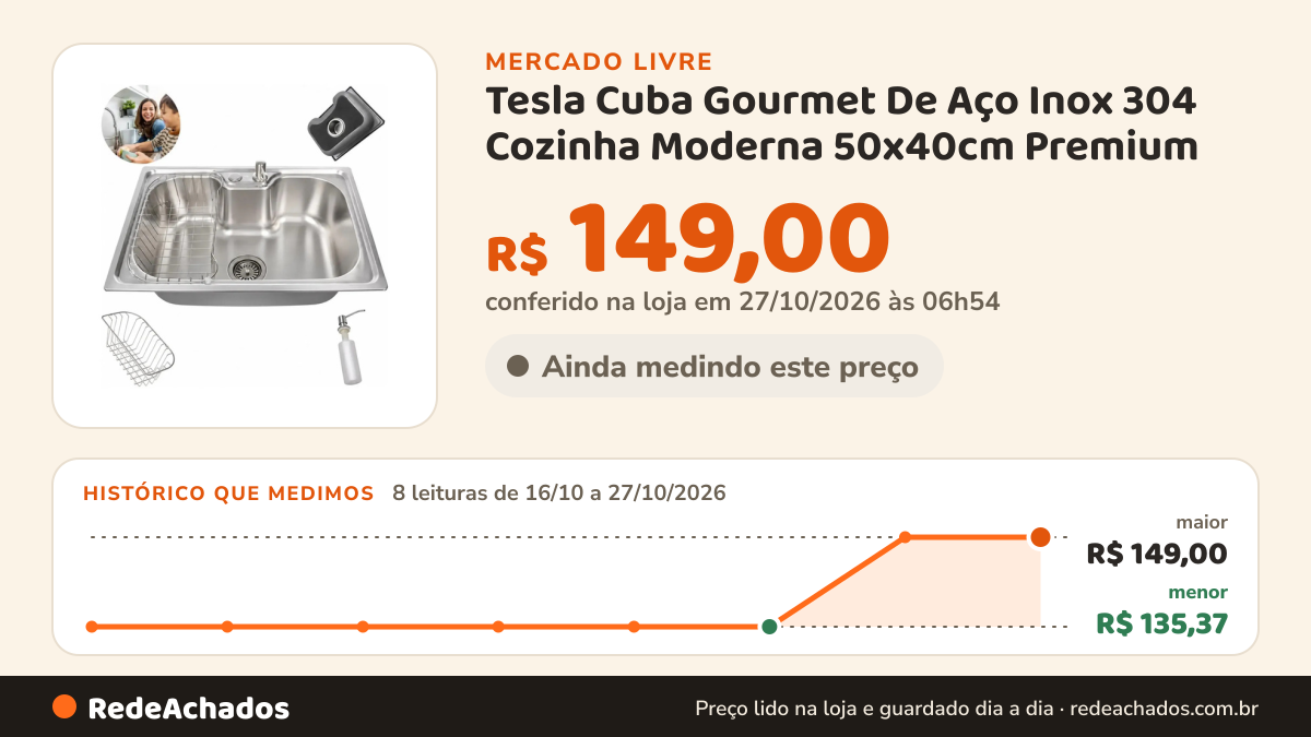 Histórico de preço de Tesla Cuba Gourmet De Aço Inox 304 Cozinha Moderna 50x40cm Premium no Mercado Livre: 8 leituras de 16/10/2026 a 27/10/2026, menor R$ 135,37, maior R$ 149,00; R$ 149,00 conferido em 27/10/2026 às 06h54