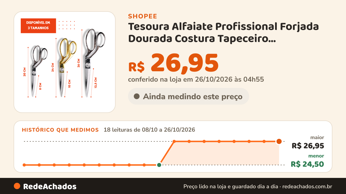 Histórico de preço de Tesoura Alfaiate Profissional Forjada Dourada Costura Tapeceiro Artesanato Patchwork… na Shopee: 18 leituras de 08/10/2026 a 26/10/2026, menor R$ 24,50, maior R$ 26,95; R$ 26,95 conferido em 26/10/2026 às 04h55