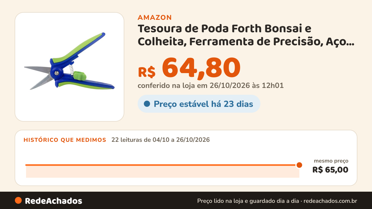 Histórico de preço de Tesoura de Poda Forth Bonsai e Colheita, Ferramenta de Precisão, Aço Inox, Empunhadura… na Amazon: 22 leituras de 04/10/2026 a 26/10/2026, mesmo preço, R$ 65,00, em todas; R$ 64,80 conferido em 26/10/2026 às 12h01