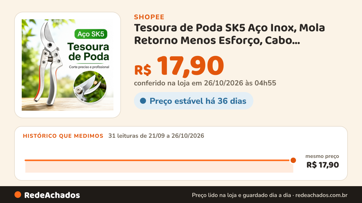 Histórico de preço de Tesoura de Poda SK5 Aço Inox, Mola Retorno Menos Esforço, Cabo Antiderrapante com Trava… na Shopee: 31 leituras de 21/09/2026 a 26/10/2026, mesmo preço, R$ 17,90, em todas; R$ 17,90 conferido em 26/10/2026 às 04h55