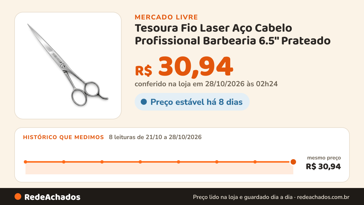 Histórico de preço de Tesoura Fio Laser Aço Cabelo Profissional Barbearia 6.5'' Prateado no Mercado Livre: 7 leituras de 21/10/2026 a 27/10/2026, mesmo preço, R$ 30,94, em todas; R$ 30,94 conferido em 27/10/2026 às 03h24