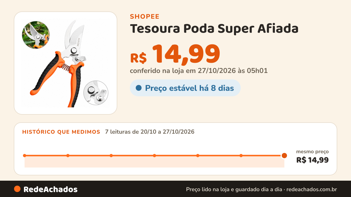 Histórico de preço de Tesoura Poda Super Afiada - Jardim Profissional Alicate aço - Trava de segurança - Corte… na Shopee: 7 leituras de 20/10/2026 a 27/10/2026, mesmo preço, R$ 14,99, em todas; R$ 14,99 conferido em 27/10/2026 às 05h01
