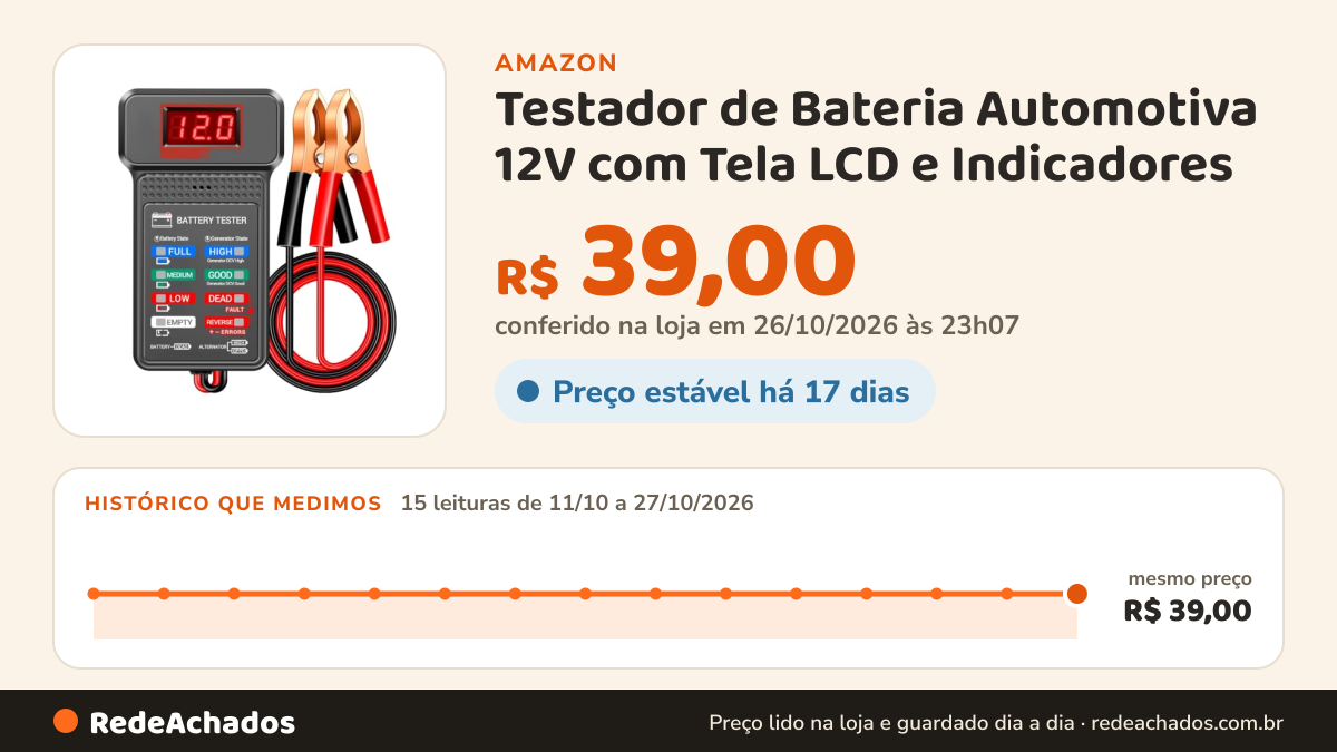 Histórico de preço de Testador de Bateria Automotiva 12V com Tela LCD e Indicadores na Amazon: 15 leituras de 11/10/2026 a 27/10/2026, mesmo preço, R$ 39,00, em todas; R$ 39,00 conferido em 26/10/2026 às 23h07