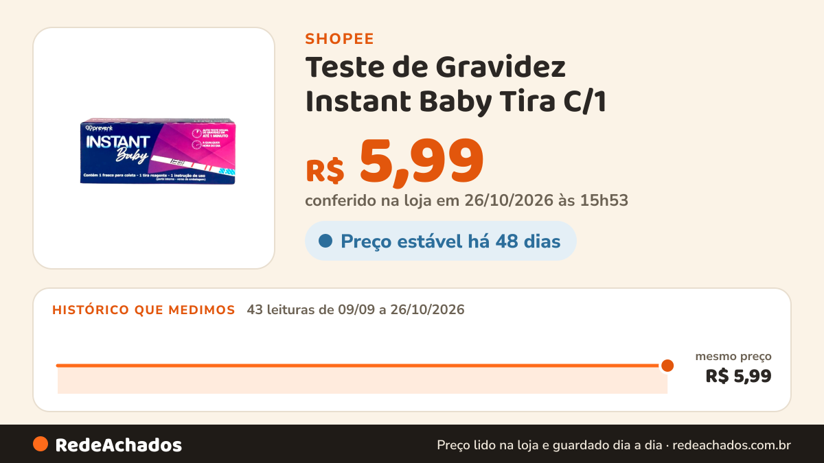 Histórico de preço de Teste de Gravidez Instant Baby Tira C/1 na Shopee: 42 leituras de 09/09/2026 a 25/10/2026, mesmo preço, R$ 5,99, em todas; R$ 5,99 conferido em 25/10/2026 às 10h49