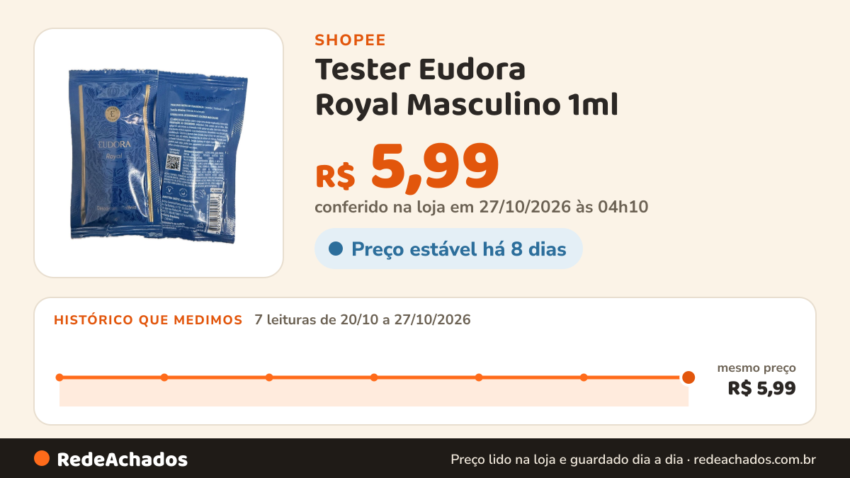 Histórico de preço de Tester Eudora Royal Masculino 1ml na Shopee: 7 leituras de 20/10/2026 a 27/10/2026, mesmo preço, R$ 5,99, em todas; R$ 5,99 conferido em 27/10/2026 às 04h10
