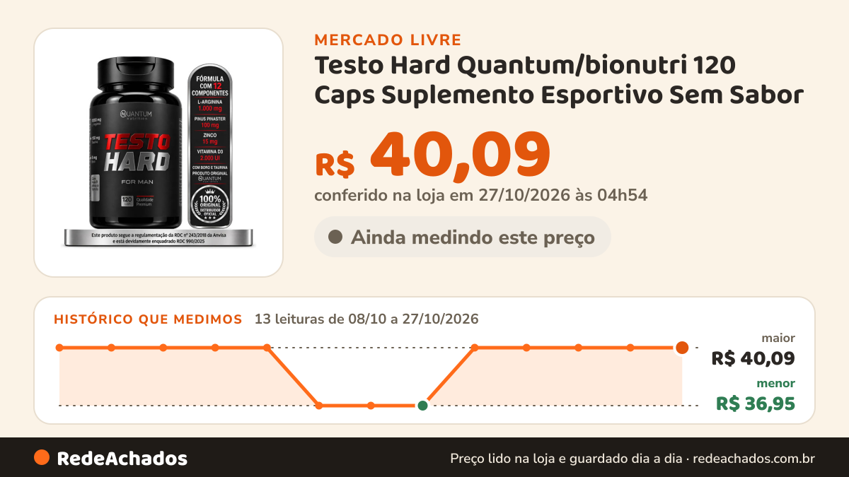 Histórico de preço de Testo Hard Quantum/bionutri 120 Caps Suplemento Esportivo Sem Sabor no Mercado Livre: 13 leituras de 08/10/2026 a 27/10/2026, menor R$ 36,95, maior R$ 40,09; R$ 40,09 conferido em 27/10/2026 às 04h54