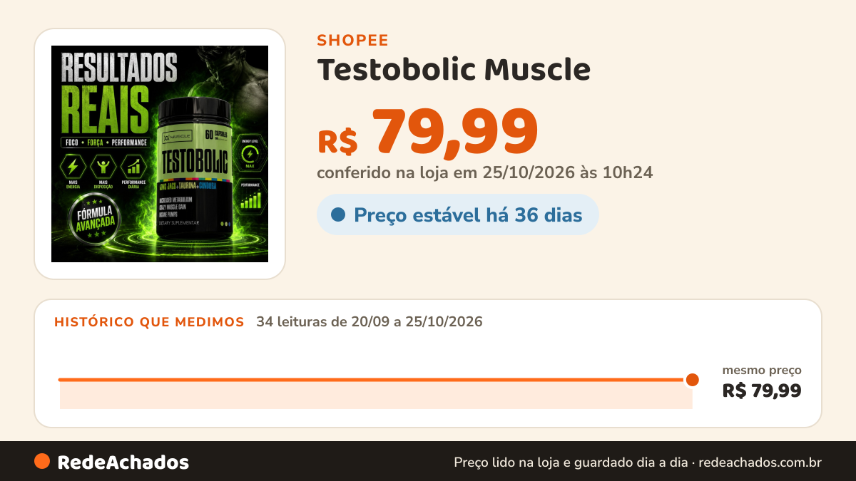 Histórico de preço de Testobolic Muscle – Mais Energia, Força e Performance Masculina e Feminina 60 caps na Shopee: 34 leituras de 20/09/2026 a 25/10/2026, mesmo preço, R$ 79,99, em todas; R$ 79,99 conferido em 25/10/2026 às 10h24