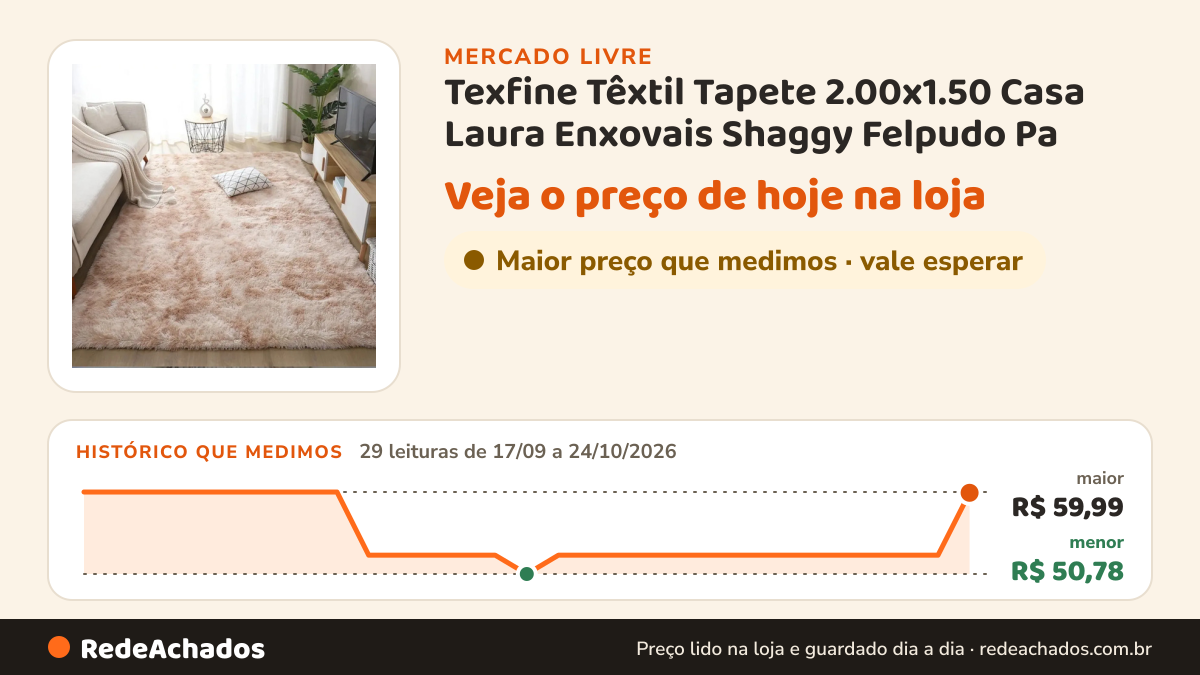 Histórico de preço de Texfine Têxtil Tapete 2.00x1.50 Casa Laura Enxovais Shaggy Felpudo Pa no Mercado Livre: 29 leituras de 17/09/2026 a 24/10/2026, menor R$ 50,78, maior R$ 59,99