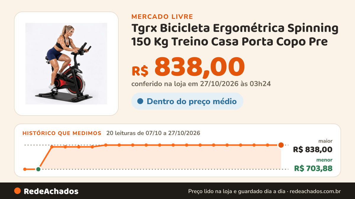 Histórico de preço de Tgrx Bicicleta Ergométrica Spinning 150 Kg Treino Casa Porta Copo Pre no Mercado Livre: 20 leituras de 07/10/2026 a 27/10/2026, menor R$ 703,88, maior R$ 838,00; R$ 838,00 conferido em 27/10/2026 às 03h24