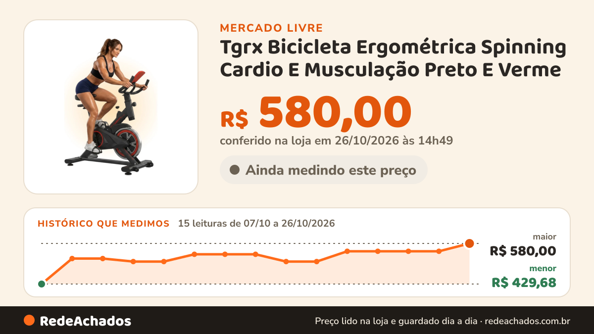 Histórico de preço de Tgrx Bicicleta Ergométrica Spinning Cardio E Musculação Preto E Verme no Mercado Livre: 15 leituras de 07/10/2026 a 26/10/2026, menor R$ 429,68, maior R$ 580,00; R$ 580,00 conferido em 26/10/2026 às 14h49