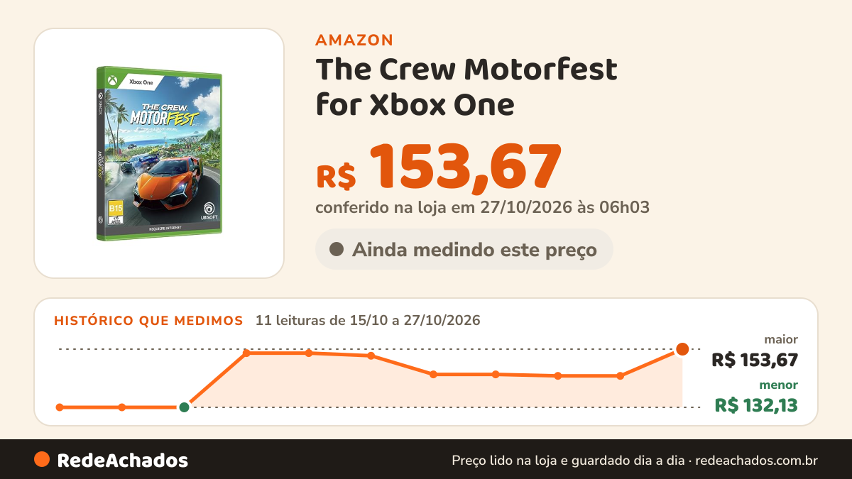 Histórico de preço de The Crew Motorfest for Xbox One na Amazon: 11 leituras de 15/10/2026 a 27/10/2026, menor R$ 132,13, maior R$ 153,67; R$ 153,67 conferido em 27/10/2026 às 06h03