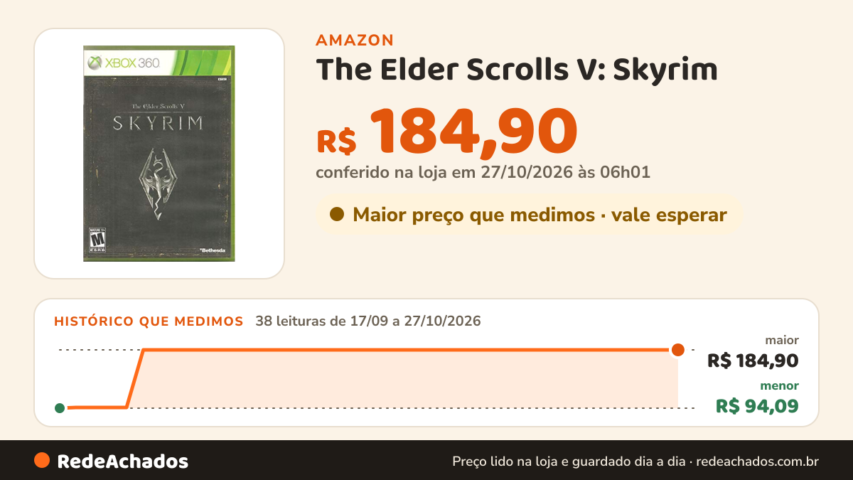 Histórico de preço de The Elder Scrolls V: Skyrim - Xbox 360 na Amazon: 38 leituras de 17/09/2026 a 27/10/2026, menor R$ 94,09, maior R$ 184,90; R$ 184,90 conferido em 27/10/2026 às 06h01