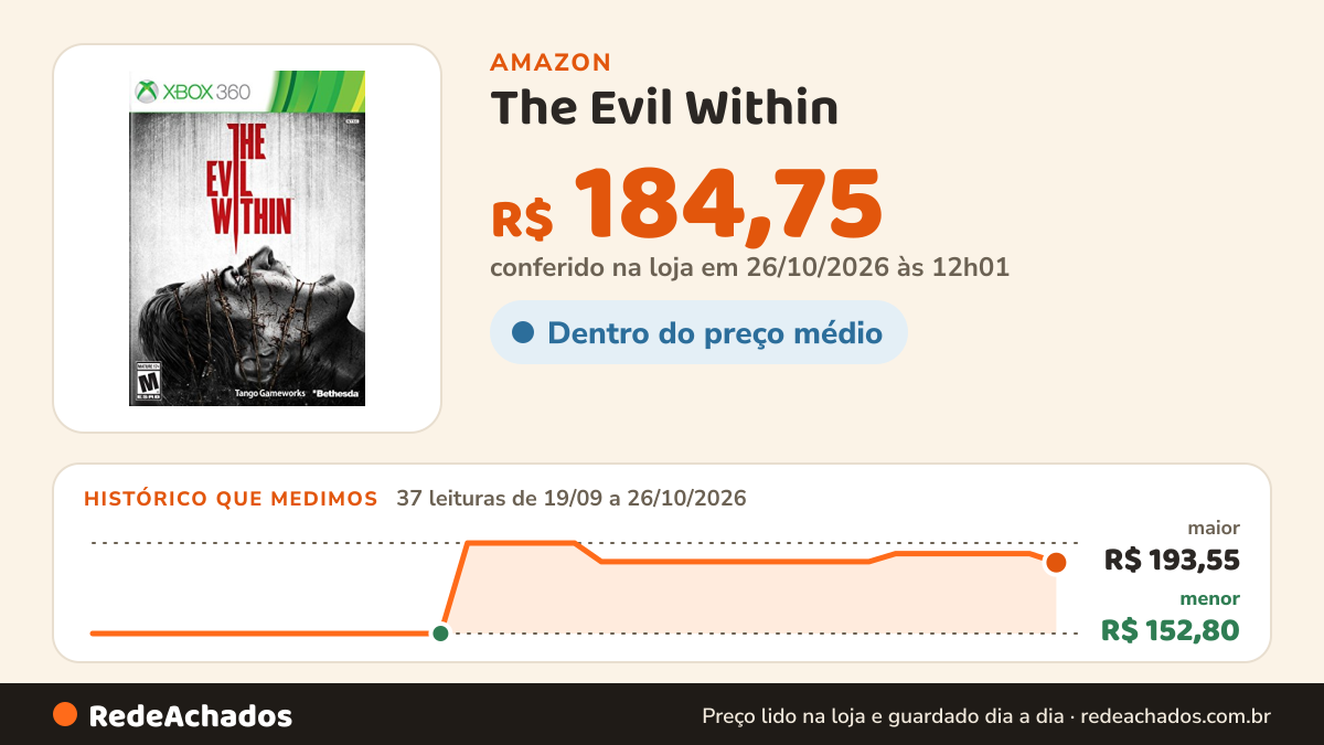 Histórico de preço de The Evil Within na Amazon: 37 leituras de 19/09/2026 a 26/10/2026, menor R$ 152,80, maior R$ 193,55; R$ 184,75 conferido em 26/10/2026 às 12h01