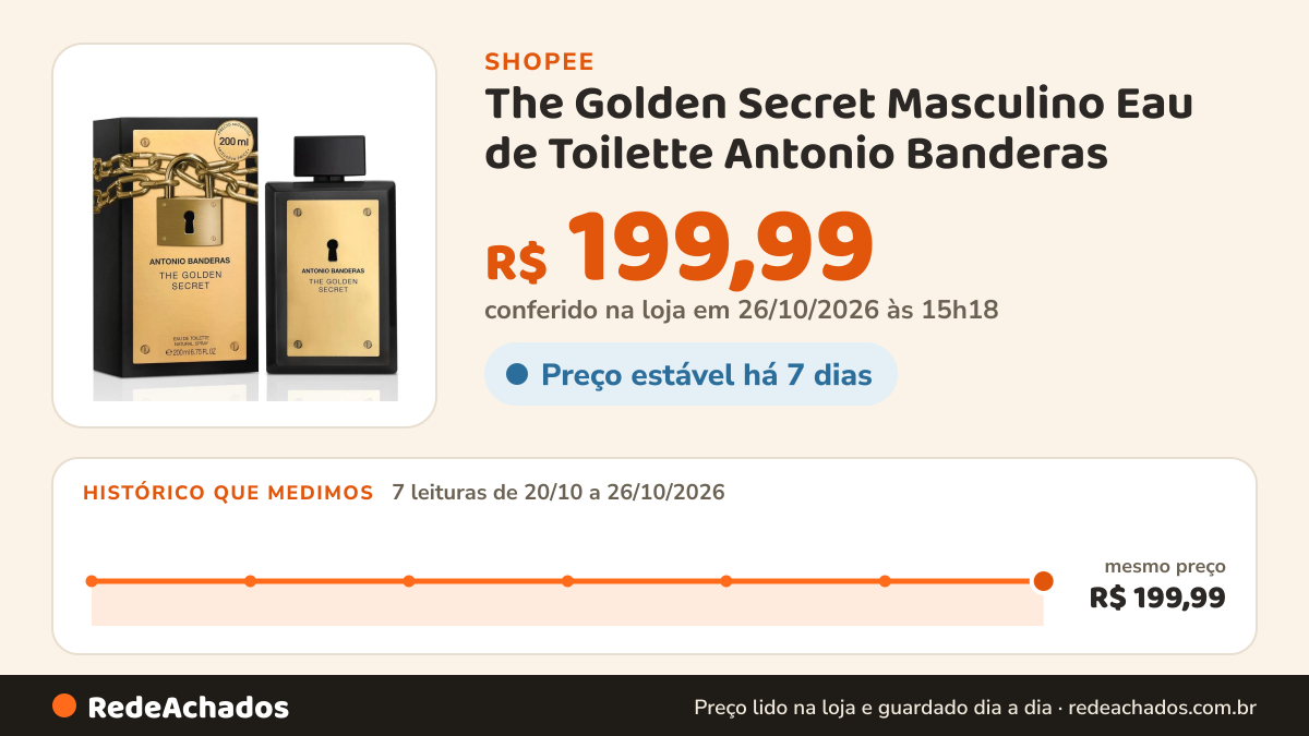 Histórico de preço de The Golden Secret Masculino Eau de Toilette Antonio Banderas na Shopee: 7 leituras de 20/10/2026 a 26/10/2026, mesmo preço, R$ 199,99, em todas; R$ 199,99 conferido em 26/10/2026 às 15h18