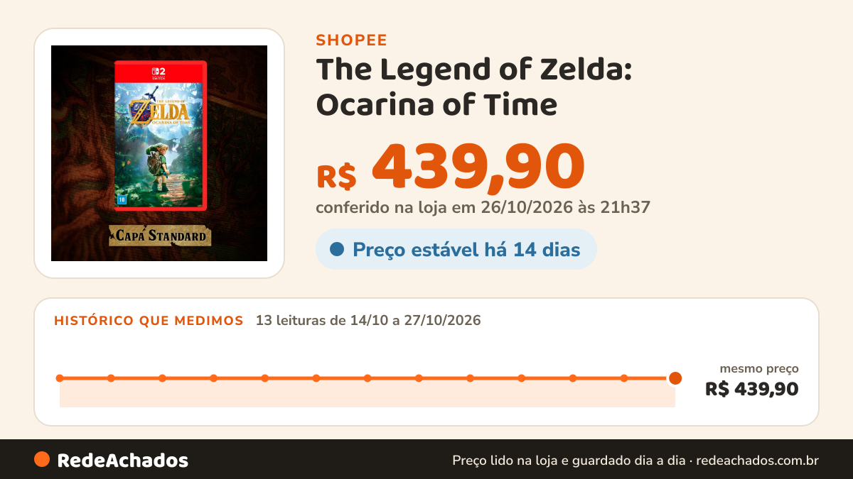 Histórico de preço de The Legend of Zelda: Ocarina of Time (capa NORMAL) na Shopee: 13 leituras de 14/10/2026 a 27/10/2026, mesmo preço, R$ 439,90, em todas; R$ 439,90 conferido em 26/10/2026 às 21h37